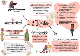 Invita a Timoteo a visitar a Pablo
en sus últimos días y anima a
Timoteo en su ministerio contra
los falsos maestros en Éfeso.
¿Para quién fue
escrito?
Pablo le escribió a su amigo y compañero de
trabajo, Timoteo.
2 Timoteo
4
4
Capítulos
E
PÍSTOLA
S
55º
Libro
Los falsos maestros siempre
perturbarán a la iglesia.
Los líderes de la iglesia deben ser
valientes en su lucha contra los falsos
maestros.
El liderazgo de la iglesia debe basarse en
las Escrituras.
Dios mantendrá seguros a los
verdaderos creyentes, pero otros en la
iglesia serán juzgados.
Resumen de la epístola
Saludos (2 Tim 1:1-2)
Primeras Reflexiones y Exhortaciones (2 Tim 1:3-14)
Segundas Reflexiones y Exhortaciones (2 Tim 1:15-2,26)
Terceras Reflexiones y Exhortaciones (2Tim 3:1-4,5)
Cuartas Reflexiones y Exhortaciones (2 Tim 4:6-18)
Saludos finales (2 Tim 4:19-22)
1.
2.
3.
4.
5.
6.
Es muy probable que esta fuera una
de las últimas cartas de Pablo, que
debe haber sido escrita después de
su cuarto viaje misionero, alrededor
de los años 64-68 d.C.
¿Cuando fue escrito?
¿Cuál es el propósito
de esta Epístola?
Apóstol Pablo
Verdades contenidas
en esta epístola:
¿Quién escribió?
Porque no nos ha dado Dios el espíritu de
temor, sino el de fortaleza, y de amor, y de
templanza. 2 Timoteo 1:7
No olvidar...
 