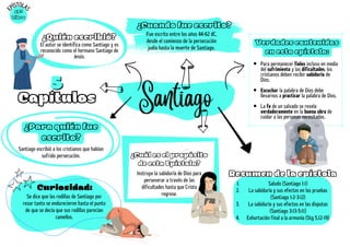 Instruye la sabiduría de Dios para
perseverar a través de las
dificultades hasta que Cristo
regrese.
¿Cuál es el propósito
de esta Epístola?
Santiago
5
5
Capítulos
Curiosidad:
Resumen de la epístola
Saludo (Santiago 1:1)
La sabiduría y sus efectos en las pruebas
(Santiago 1:2-3:12)
La sabiduría y sus efectos en las disputas
(Santiago 3:13-5:11)
Exhortación final a la armonía (Stg 5,12-19)
1.
2.
3.
4.
¿Para quién fue
escrito?
Santiago escribió a los cristianos que habían
sufrido persecución.
Fue escrito entre los años 44-62 dC,
desde el comienzo de la persecución
judía hasta la muerte de Santiago.
¿Cuando fue escrito?
E
PÍSTOLA
S
59º
Libro
El autor se identifica como Santiago y es
reconocido como el hermano Santiago de
Jesús.
Verdades contenidas
en esta epístola:
¿Quién escribió?
Para permanecer fieles incluso en medio
del sufrimiento y las dificultades, los
cristianos deben recibir sabiduría de
Dios.
Escuchar la palabra de Dios debe
llevarnos a practicar la palabra de Dios.
La fe de un salvado se revela
verdaderamente en la buena obra de
cuidar a las personas necesitadas.
Se dice que las rodillas de Santiago por
rezar tanto se endurecieron hasta el punto
de que se decía que sus rodillas parecían
camellos.
 