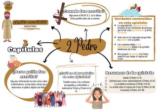 También anime a los cristianos
perseguidos y confundidos a
mantenerse firmes y firmes en la
fe.
¿Cuál es el propósito
de esta Epístola?
2 Pedro
Saludo (2 Pedro 1:1-2)
Estímulo para crecer espiritualmente (2 Pedro 1:3-11)
La verdadera enseñanza (2 Pedro 1:12-21)
La verdad sobre el regreso de Cristo (2 Pedro 3:1-16)
Conclusión (2 Pedro 3:17-18)
1.
2.
3.
4.
5.
3
3
Capítulos
Apóstol Pedro
¿Cuando fue escrito?
Resumen de la epístola
¿Para quién fue
escrito?
Hay poca información en esta carta, sobre
el destinatario, no hay datos ciertos para
determinar el público objetivo de Pedro.
Algo entre el 65-67 d. C. es la última
fecha posible antes de su muerte.
E
PÍSTOLA
S
61º
Libro
Verdades contenidas
en esta epístola:
¿Quién escribió?
La seguridad del regreso de Cristo
proviene de los testimonios de personas
que lo han visto personalmente y de las
Escrituras.
Jesús aún no ha regresado porque Dios
es paciente con su pueblo.
Los creyentes deben crecer
espiritualmente debido a las grandes
bendiciones de Cristo.
Dios juzgará duramente a los falsos
maestros que niegan el regreso de
Cristo.
 