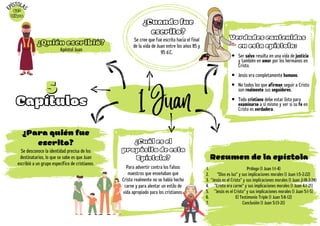 1 Juan
5
5
Capítulos
Resumen de la epístola
Prólogo (1 Juan 1:1-4)
"Dios es luz" y sus implicaciones morales (1 Juan 1:5-2:22)
"Jesús es el Cristo" y sus implicaciones morales (1 Juan 2:18-3:24)
"Cristo era carne" y sus implicaciones morales (1 Juan 4:1-21)
"Jesús es el Cristo" y sus implicaciones morales (1 Juan 5:1-5)
El Testimonio Triple (1 Juan 5:6-12)
Conclusión (1 Juan 5:13-21)
1.
2.
3.
4.
5.
6.
7.
¿Para quién fue
escrito?
Se desconoce la identidad precisa de los
destinatarios, lo que se sabe es que Juan
escribió a un grupo específico de cristianos.
Para advertir contra los falsos
maestros que enseñaban que
Cristo realmente no se había hecho
carne y para alentar un estilo de
vida apropiado para los cristianos.
Se cree que fue escrito hacia el final
de la vida de Juan entre los años 85 y
95 d.C.
¿Cuando fue
escrito?
¿Cuál es el
propósito de esta
Epístola?
E
PÍSTOLA
S
62º
Libro
Apóstol Juan
Verdades contenidas
en esta epístola:
¿Quién escribió?
Ser salvo resulta en una vida de justicia
y también en amor por los hermanos en
Cristo.
Jesús era completamente humano.
No todos los que afirman seguir a Cristo
son realmente sus seguidores.
Todo cristiano debe estar listo para
examinarse a sí mismo y ver si su fe en
Cristo es verdadera.
 