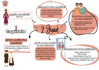 2 Juan
1
1
Capítulo
Apóstol Juan
Resumen de la epístola
Saludo y saludo (2 Juan 1-3)
Elogio (2 Juan 4)
Exhortación al amor (2 Juan 5-6)
Advertencia contra las falsas enseñanzas (2 Juan 7-11)
Palabras finales y despedidas (2 Juan 12-13)
1.
2.
3.
4.
5.
¿Para quién fue
escrito?
Fue escrito para una dama cristiana y su
familia (que puede ser biológica o hermanos
en la fe).
También para advertir contra los
falsos maestros que enseñaban que
Cristo verdaderamente no había
venido en carne y para alentar la
hospitalidad a los predicadores del
verdadero evangelio.
Se cree que todas estas obras fueron
escritas al mismo tiempo, hacia el
final de la vida de Juan entre los años
85-95 d.C.
¿Cuando fue escrito?
¿Cuál es el propósito
de esta Epístola?
E
PÍSTOLA
S
63º
Libro
Verdades contenidas
en esta epístola:
¿Quién escribió?
El amor entre los cristianos es la
preocupación moral básica de los
seguidores de Cristo.
Negar la plena encarnación de Cristo
conduce al juicio de Dios.
 