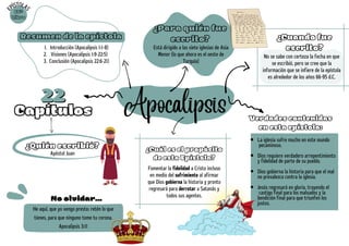 Apóstol Juan
Fomentar la fidelidad a Cristo incluso
en medio del sufrimiento al afirmar
que Dios gobierna la historia y pronto
regresará para derrotar a Satanás y
todos sus agentes.
La iglesia sufre mucho en este mundo
pecaminoso.
Dios requiere verdadero arrepentimiento
y fidelidad de parte de su pueblo.
Dios gobierna la historia para que el mal
no prevalezca contra la iglesia.
Jesús regresará en gloria, trayendo el
castigo final para los malvados y la
bendición final para que triunfen los
justos.
Apocalipsis Verdades contenidas
en esta epístola:
¿Quién escribió?
Resumen de la epístola
Introducción (Apocalipsis 1:1-8)
Visiones (Apocalipsis 1:9-22:5)
Conclusión (Apocalipsis 22:6-21)
1.
2.
3.
¿Para quién fue
escrito?
Está dirigido a las siete iglesias de Asia
Menor (lo que ahora es el oeste de
Turquía)
No se sabe con certeza la fecha en que
se escribió, pero se cree que la
información que se infiere de la epístola
es alrededor de los años 66-95 d.C.
¿Cuando fue
escrito?
¿Cuál es el propósito
de esta Epístola?
22
22
Capítulos
E
PÍSTOLA
S
66º
Libro
He aquí, que yo vengo presto; retén lo que
tienes, para que ninguno tome tu corona.
Apocalipsis 3:11
No olvidar...
 