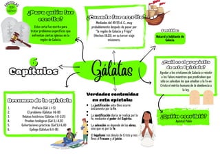 Resumen de la epístola
Prefacio (Gál 1, 1-5)
El problema (Gálatas 1:6-10)
Relatos históricos (Gálatas 1:11-2:21)
Pruebas teológicas (Gal 3,1-4,31)
Exhortaciones prácticas (Gal 5,1-6,10)
Epílogo (Gálatas 6:11-18)
1.
2.
3.
4.
5.
6.
Gálatas Ayudar a los cristianos de Galacia a resistir
a los falsos maestros que predicaban que
sólo se salvaban los que añadían a la fe en
Cristo el mérito humano de la obediencia a
la ley.
6
6
Capítulos
E
PÍSTOLA
S
48º
Libro
¿Para quién fue
escrito?
Esta carta fue escrita para
tratar problemas específicos que
enfrentan ciertas iglesias en la
región de Galacia.
Mediados del 49-55 d. C., muy
probablemente después de pasar por
"la región de Galacia y Frigia"
(Hechos 18:23), en su tercer viaje
misionero.
¿Cuando fue escrito?
¿Cuál es el propósito
de esta Epístola?
Apóstol Pablo
Natural o habitante de
Galacia.
Sentido:
Verdades contenidas
en esta epístola:
¿Quién escribió?
La justificación ante Dios ocurre
únicamente por la fe.
La santificación diaria se realiza por la
fe, mediante el poder del Espíritu.
La salvación no depende de las obras,
sino que es por la fe.
El legalismo nos desvía de Cristo y nos
lleva al fracaso y al juicio.
 