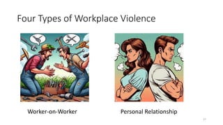 Four Types of Workplace Violence
Worker-on-Worker Personal Relationship
27
 