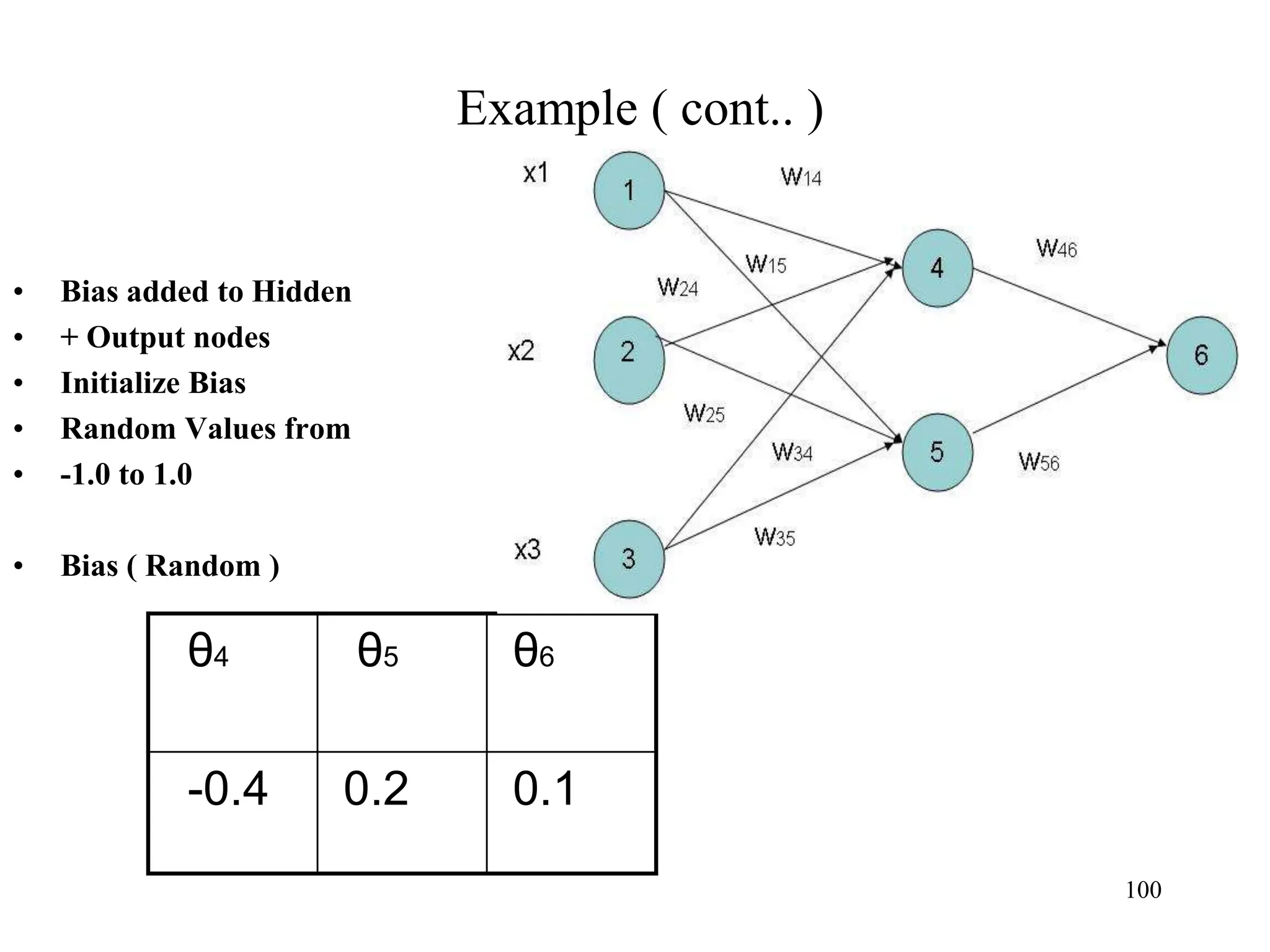 Example ( cont.. )
• Bias added to Hidden
• + Output nodes
• Initialize Bias
• Random Values from
• -1.0 to 1.0
• Bias ( Random )
θ4 θ5 θ6
-0.4 0.2 0.1
100
 