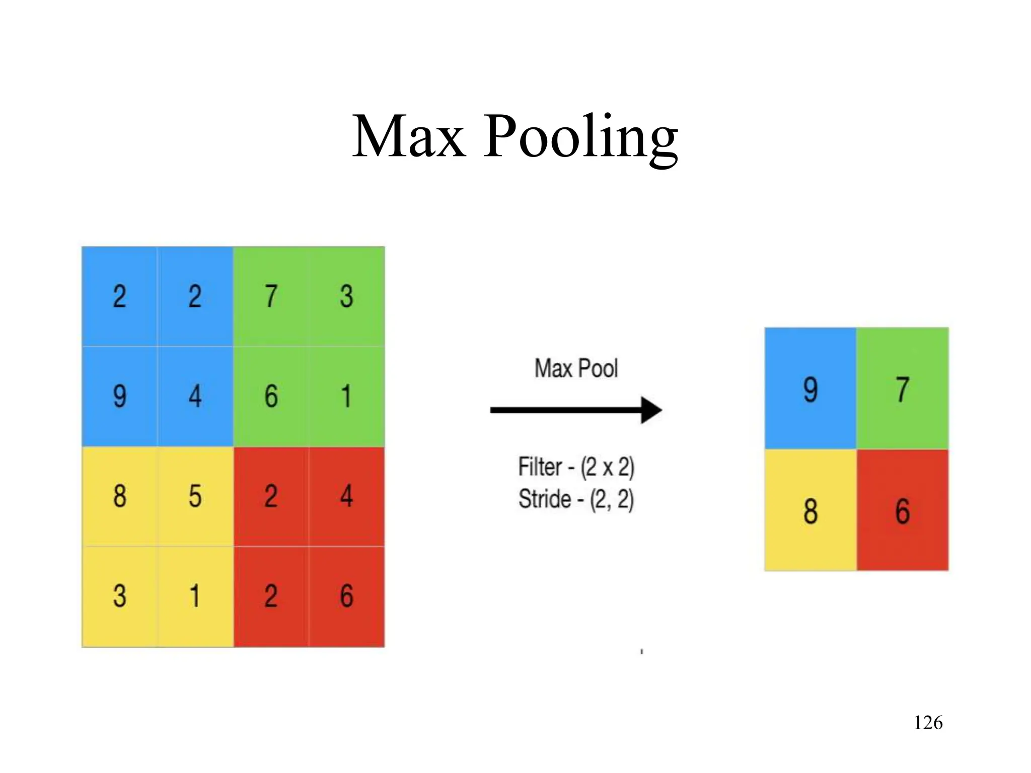 Max Pooling
126
 