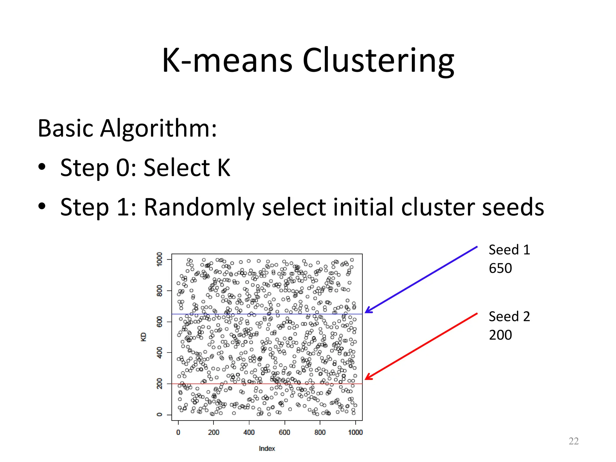 K-means Clustering
Basic Algorithm:
• Step 0: Select K
• Step 1: Randomly select initial cluster seeds
Seed 1
650
Seed 2
200
22
 