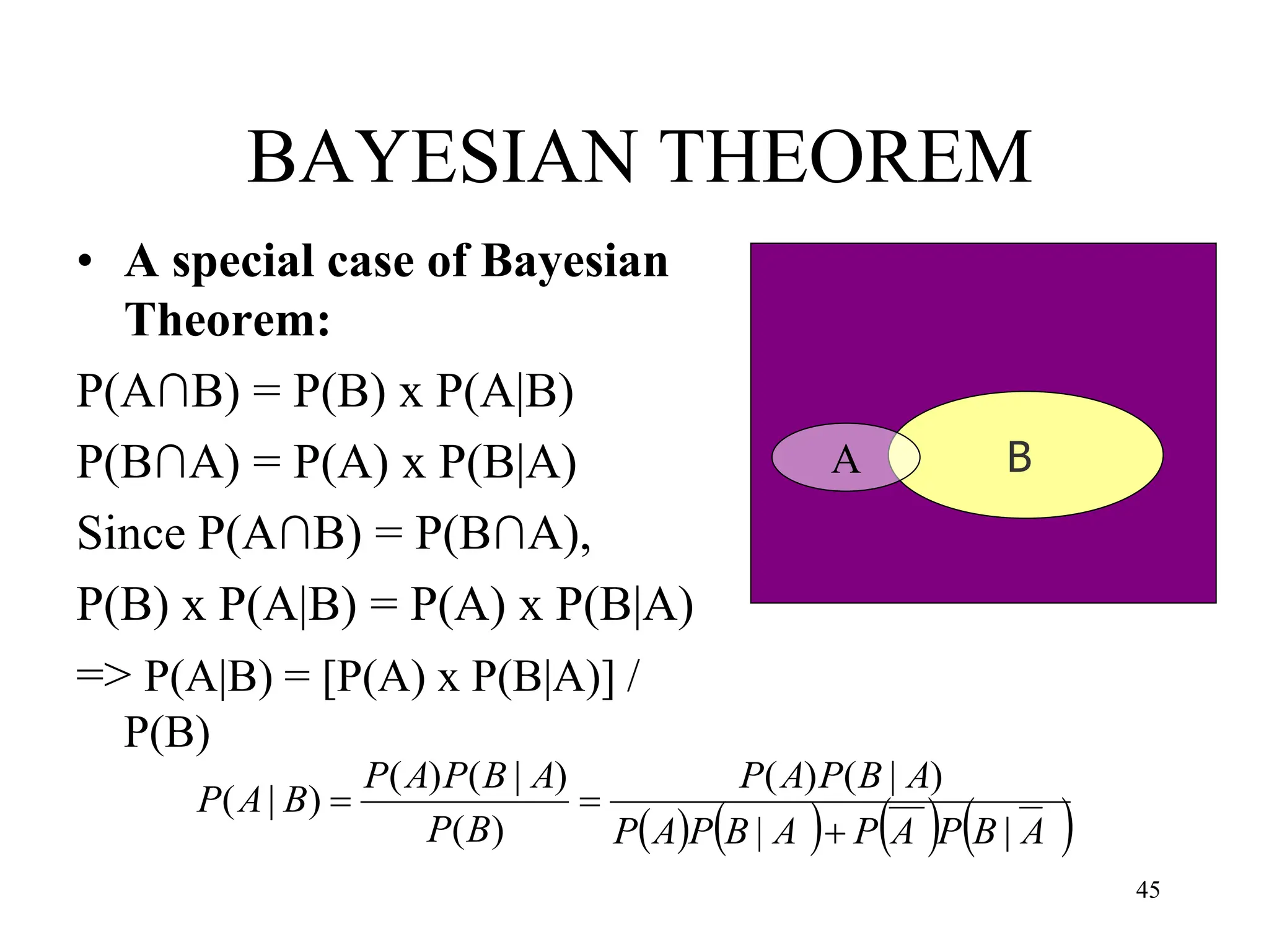 BAYESIAN THEOREM
• A special case of Bayesian
Theorem:
P(A∩B) = P(B) x P(A|B)
P(B∩A) = P(A) x P(B|A)
Since P(A∩B) = P(B∩A),
P(B) x P(A|B) = P(A) x P(B|A)
=> P(A|B) = [P(A) x P(B|A)] /
P(B)
       
A
B
P
A
P
A
B
P
A
P
A
B
P
A
P
B
P
A
B
P
A
P
B
A
P
|
|
)
|
(
)
(
)
(
)
|
(
)
(
)
|
(



A B
45
 