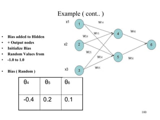 Example ( cont.. )
• Bias added to Hidden
• + Output nodes
• Initialize Bias
• Random Values from
• -1.0 to 1.0
• Bias ( Random )
θ4 θ5 θ6
-0.4 0.2 0.1
100
 