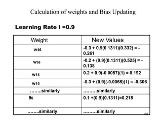 Calculation of weights and Bias Updating
Learning Rate l =0.9
Weight New Values
w46 -0.3 + 0.9(0.1311)(0.332) = -
0.261
w56 -0.2 + (0.9)(0.1311)(0.525) = -
0.138
w14 0.2 + 0.9(-0.0087)(1) = 0.192
w15 -0.3 + (0.9)(-0.0065)(1) = -0.306
……..similarly ………similarly
θ6 0.1 +(0.9)(0.1311)=0.218
……..similarly ………similarly 103
 