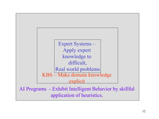 AI Programs - Exhibit Intelligent Behavior by skillful
application of heuristics.
KBS – Make domain knowledge
explicit
Expert Systems –
Apply expert
knowledge to
difficult,
Real world problems.
12
 