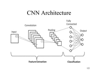 CNN Architecture
122
 