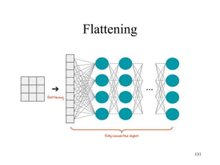 Flattening
131
 