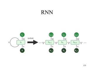 RNN
135
 