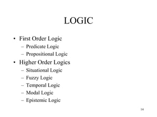 LOGIC
• First Order Logic
– Predicate Logic
– Propositional Logic
• Higher Order Logics
– Situational Logic
– Fuzzy Logic
– Temporal Logic
– Modal Logic
– Epistemic Logic
14
 