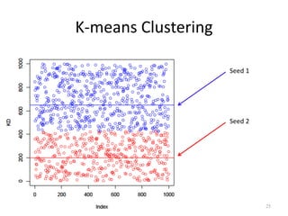 K-means Clustering
Seed 1
Seed 2
25
 