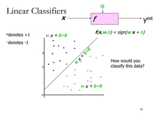 Linear Classifiers
f
x
a
yest
denotes +1
denotes -1
f(x,w,b) = sign(w x + b)
How would you
classify this data?
w x + b<0
w x + b>0
38
 
