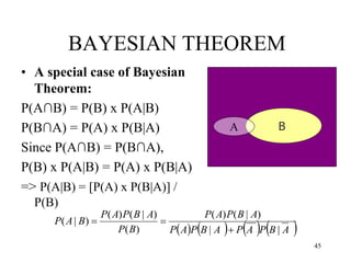 BAYESIAN THEOREM
• A special case of Bayesian
Theorem:
P(A∩B) = P(B) x P(A|B)
P(B∩A) = P(A) x P(B|A)
Since P(A∩B) = P(B∩A),
P(B) x P(A|B) = P(A) x P(B|A)
=> P(A|B) = [P(A) x P(B|A)] /
P(B)
       
A
B
P
A
P
A
B
P
A
P
A
B
P
A
P
B
P
A
B
P
A
P
B
A
P
|
|
)
|
(
)
(
)
(
)
|
(
)
(
)
|
(



A B
45
 