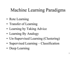 Machine Learning Paradigms
• Rote Learning
• Transfer of Learning
• Learning by Taking Advice
• Learning By Analogy
• Un-Supervised Learning (Clustering)
• Supervised Learning – Classification
• Deep Learning
5
 