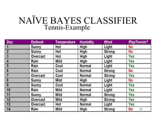 NAÏVE BAYES CLASSIFIER
Tennis-Example
51
 