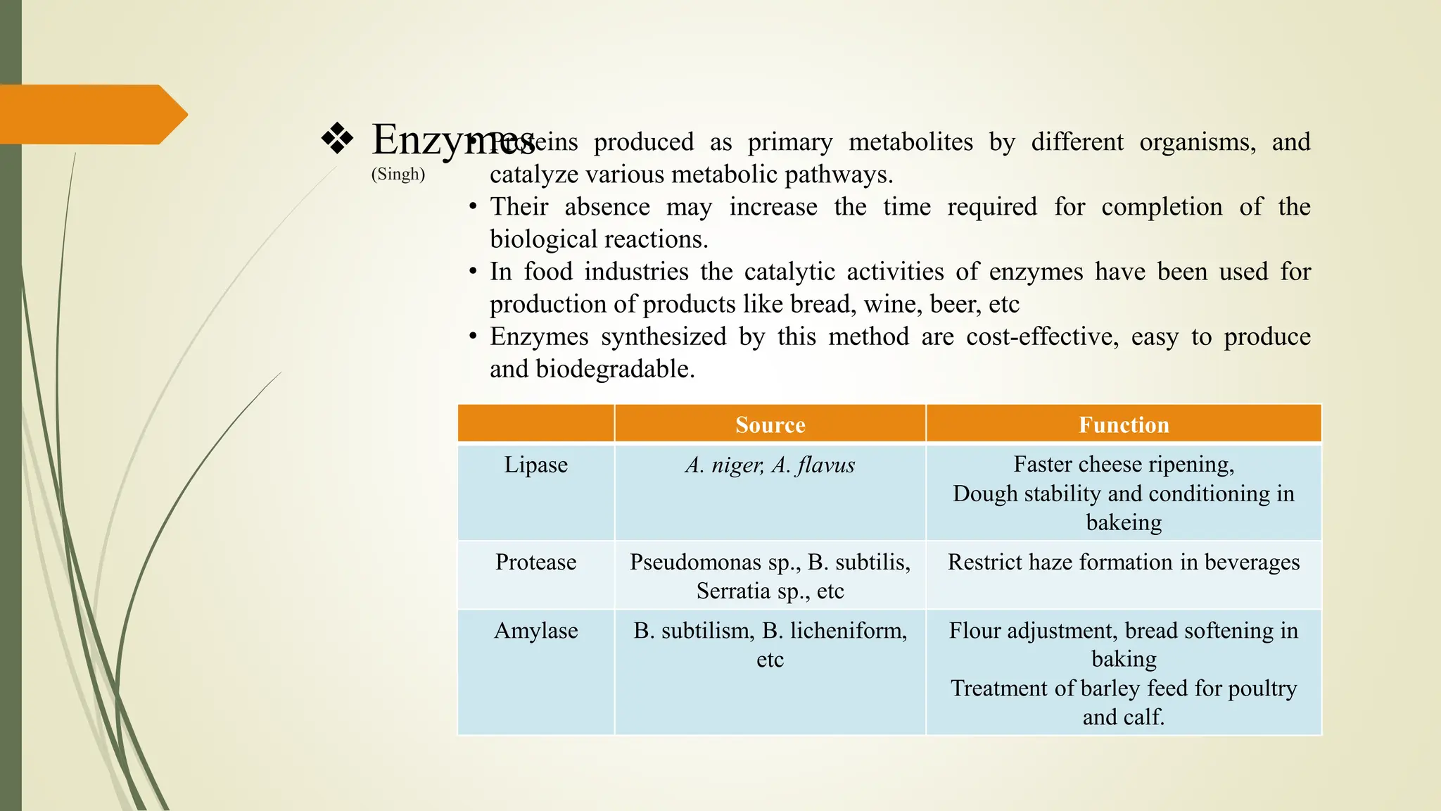 ❖ Enzymes
(Singh)
• Proteins produced as primary metabolites by different organisms, and
catalyze various metabolic pathways.
• Their absence may increase the time required for completion of the
biological reactions.
• In food industries the catalytic activities of enzymes have been used for
production of products like bread, wine, beer, etc
• Enzymes synthesized by this method are cost-effective, easy to produce
and biodegradable.
Source Function
Lipase A. niger, A. flavus Faster cheese ripening,
Dough stability and conditioning in
bakeing
Protease Pseudomonas sp., B. subtilis,
Serratia sp., etc
Restrict haze formation in beverages
Amylase B. subtilism, B. licheniform,
etc
Flour adjustment, bread softening in
baking
Treatment of barley feed for poultry
and calf.
 
