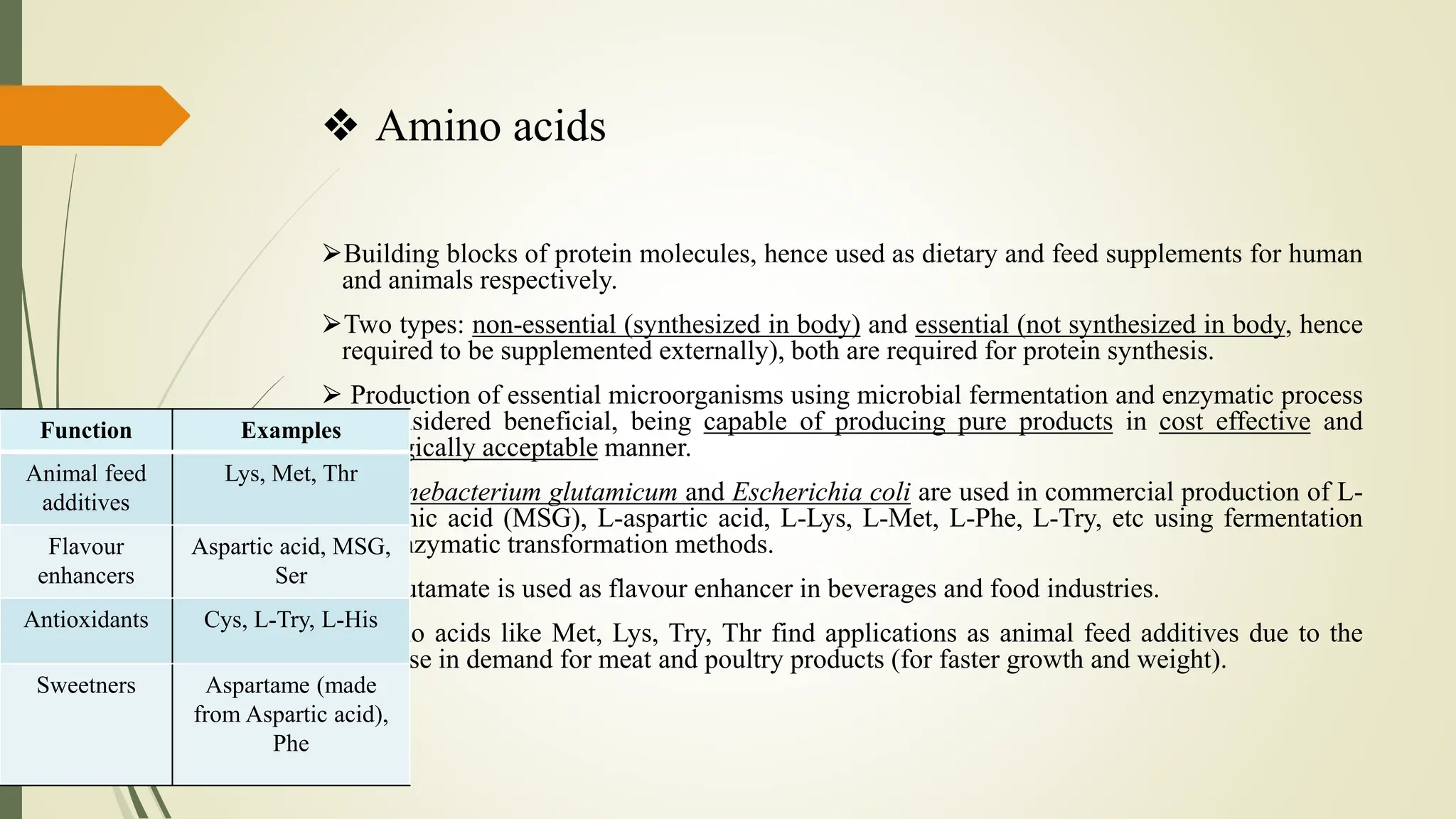 ❖ Amino acids
⮚Building blocks of protein molecules, hence used as dietary and feed supplements for human
and animals respectively.
⮚Two types: non-essential (synthesized in body) and essential (not synthesized in body, hence
required to be supplemented externally), both are required for protein synthesis.
⮚ Production of essential microorganisms using microbial fermentation and enzymatic process
is considered beneficial, being capable of producing pure products in cost effective and
ecologically acceptable manner.
⮚ Corynebacterium glutamicum and Escherichia coli are used in commercial production of L-
glutamic acid (MSG), L-aspartic acid, L-Lys, L-Met, L-Phe, L-Try, etc using fermentation
and enzymatic transformation methods.
⮚ L-Glutamate is used as flavour enhancer in beverages and food industries.
⮚ Amino acids like Met, Lys, Try, Thr find applications as animal feed additives due to the
increase in demand for meat and poultry products (for faster growth and weight).
Function Examples
Animal feed
additives
Lys, Met, Thr
Flavour
enhancers
Aspartic acid, MSG,
Ser
Antioxidants Cys, L-Try, L-His
Sweetners Aspartame (made
from Aspartic acid),
Phe
 