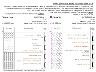 ‫קרקע‬ ‫בעיקר‬
‫קרקע‬ ‫בעיקר‬
‫קרקע‬ ‫בעיקר‬
‫קרקע‬ ‫ומעט‬ ‫חוואר‬ ‫עד‬ ‫חווארי‬ ‫קירטון‬
‫חוואר‬ ‫עד‬ ‫חווארי‬ ‫קירטון‬
‫קרקע‬ ‫ומעט‬ ‫חוואר‬ ‫עד‬ ‫חווארי‬ ‫קירטון‬
‫קרקע‬ ‫ומעט‬ ‫חוואר‬ ‫עד‬ ‫חווארי‬ ‫קירטון‬
‫הרדודים‬ ‫מהעומקים‬ ‫במקדח‬ ‫קרקע‬ ‫משיכת‬ ‫היא‬ ‫בעומק‬ ‫הקרקע‬ ‫שמעט‬ ‫יתכן‬
?
‫קרקע‬ ‫עם‬ ‫חווארי‬ ‫עד‬ ‫רך‬ ‫עד‬ ‫קשה‬ ‫קירטון‬
‫קרקע‬ ‫עם‬ ‫חווארי‬ ‫עד‬ ‫רך‬ ‫עד‬ ‫קשה‬ ‫קירטון‬
‫קרקע‬ ‫עם‬ ‫חווארי‬ ‫עד‬ ‫רך‬ ‫קירטון‬
‫קרקע‬ ‫מעט‬ ‫עם‬ ‫חווארי‬ ‫קירטון‬
‫חווארי‬ ‫קירטון‬
‫חווארי‬ ‫קירטון‬
‫חווארי‬ ‫עד‬ ‫רך‬ ‫עד‬ ‫קשה‬ ‫קירטון‬
‫קרקע‬ ‫עם‬ ‫חווארי‬ ‫קירטון‬
‫חוואר‬ ‫ועד‬ ‫שונה‬ ‫בקשיות‬ ‫קירטון‬ ‫של‬ ‫החתך‬ ‫לאורך‬ ‫מסוימת‬ ‫שונות‬ ‫ניכרת‬ ‫החתכים‬ ‫במרבית‬
,
‫טקיה‬ ‫תצורת‬ ‫בתוך‬ ‫שונות‬ ‫התואמת‬
,
‫ע‬ ‫של‬ ‫במכלול‬ ‫או‬
'
‫רב‬
-
‫טקיה‬
.
‫בחתך‬
10
‫בינוני‬ ‫קירטון‬ ‫בין‬ ‫יותר‬ ‫ברורה‬ ‫הפרדה‬ ‫לכאורה‬ ‫ניכרת‬
-
‫למעלה‬ ‫קשה‬
,
‫חרסיתית‬ ‫שכבה‬
,
‫העומקים‬ ‫בין‬ ‫חומה‬ ‫רנדזינה‬ ‫קרקע‬ ‫למעשה‬
4.60-1.30
‫מ‬
'
.
‫בקידוחים‬ ‫התהום‬ ‫מי‬ ‫שהמצאות‬ ‫נראה‬
8-7
‫הסלע‬ ‫חתך‬ ‫במבנה‬ ‫בהכרח‬ ‫קשור‬ ‫אינו‬ ‫באחרים‬ ‫ולא‬
.
5.4.1
‫חתכים‬
‫עמודיים‬
‫התחתון‬ ‫השניים‬ ‫בנחל‬ ‫קידוחים‬ ‫של‬
‫איור‬
21
:
‫למעלה‬ ‫קשה‬ ‫קירטון‬
.
‫מעומק‬
2
‫מ‬
'
‫עובר‬
‫לקירטון‬
‫חווארי‬
.
‫מעורב‬ ‫הסלע‬
‫עומק‬ ‫עד‬ ‫בקרקע‬
4
‫מ‬
'
‫יותר‬ ‫עמוק‬ ‫וגם‬
‫איור‬
22
:
‫עומק‬ ‫עד‬ ‫קרקע‬
4
‫מ‬
'
‫יותר‬ ‫וגם‬
.
‫חווארי‬ ‫קירטון‬ ‫סלע‬ ‫זה‬ ‫מעומק‬
 
