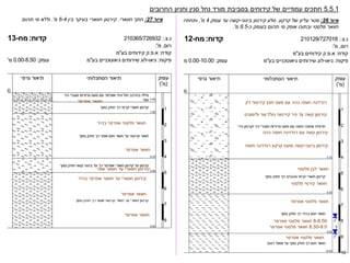 ‫דק‬ ‫קירטוני‬ ‫חצץ‬ ‫מעט‬ ‫עם‬ ‫כהה‬ ‫חומה‬ ‫רנדזינה‬
‫צור‬ ‫כולל‬ ‫קירטוני‬ ‫גיר‬ ‫עד‬ ‫קשה‬ ‫קירטון‬
‫ולימוניט‬
‫כהה‬ ‫חומה‬ ‫רנדזינה‬ ‫עם‬ ‫קשה‬ ‫קירטון‬
‫בינוני‬ ‫קירטון‬
-
‫חומה‬ ‫רנדזינה‬ ‫קרקע‬ ‫ומעט‬ ‫קשה‬
‫פלסטי‬ ‫לבן‬ ‫חוואר‬
‫חוואר‬
‫קירמי‬
‫פלסטי‬
‫אפרפר‬ ‫פלסטי‬ ‫חוואר‬
8-8.50
‫אפרפר‬ ‫פלסטי‬ ‫חוואר‬
8.50-9.0
‫אפרפר‬ ‫פלסטי‬ ‫חוואר‬
‫אפרפר‬ ‫פלסטי‬ ‫חוואר‬
‫אפרפר‬ ‫חוואר‬
‫בהיר‬ ‫אפרפר‬ ‫פלסטי‬ ‫חוואר‬
‫אפרפר‬ ‫חוואר‬
‫אפר‬ ‫חוואר‬ ‫עד‬ ‫חווארי‬ ‫קירטון‬
‫בהיר‬ ‫אפרפר‬ ‫חוואר‬ ‫עד‬ ‫חווארי‬ ‫קירטון‬
‫אפרפר‬ ‫חוואר‬
‫אפרפר‬ ‫חוואר‬
5.5.1
‫חתכים‬
‫עמודיים‬
‫החרובים‬ ‫וחניון‬ ‫סנין‬ ‫נחל‬ ‫מורד‬ ‫בסביבת‬ ‫קידוחים‬ ‫של‬
‫איור‬
26
:
‫קרקע‬ ‫של‬ ‫עליון‬ ‫מטר‬
.
‫בינוני‬ ‫קירטון‬ ‫סלע‬
-
‫עומק‬ ‫עד‬ ‫קשה‬
4
‫מ‬
,'
‫ותחתיו‬
‫כ‬ ‫בעומק‬ ‫תהום‬ ‫מי‬ ‫אופק‬ ‫ובתוכו‬ ‫פלסטי‬ ‫חוואר‬
-
8.5
‫מ‬
'
.
‫איור‬
27
:
‫חווארי‬ ‫חתך‬
.
‫בין‬ ‫בעיקר‬ ‫חווארי‬ ‫קירטון‬
6-4
‫מ‬
'
.
‫תהום‬ ‫מי‬ ‫וללא‬
 