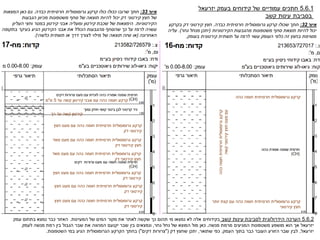 ‫קרקע‬
‫גרומוסולית‬
‫כהה‬ ‫חומה‬ ‫חרסיתית‬
‫קרקע‬
‫גרומוסולית‬
‫כהה‬
‫חומה‬
‫חרסיתית‬
‫קשה‬
‫קירטוני‬
‫חצץ‬
‫מעט‬
‫עם‬
‫קרקע‬
‫גרומוסולית‬
‫יותר‬ ‫קצת‬ ‫עם‬ ‫כהה‬ ‫חומה‬ ‫חרסיתית‬
‫קירטוני‬ ‫חצץ‬
‫עד‬ ‫קשה‬ ‫קירטון‬ ‫אבני‬ ‫עם‬ ‫כהה‬ ‫חומה‬ ‫קרקע‬
5
‫ס‬
"
‫מ‬
‫רך‬ ‫עד‬ ‫קשה‬ ‫קירטון‬
‫קרקע‬
‫גרומוסולית‬
‫חצץ‬ ‫מעט‬ ‫עם‬ ‫כהה‬ ‫חומה‬ ‫חרסיתית‬
‫דק‬ ‫קירטוני‬
‫קרקע‬
‫גרומוסולית‬
‫מאד‬ ‫מעט‬ ‫עם‬ ‫כהה‬ ‫חומה‬ ‫חרסיתית‬
‫דק‬ ‫קירטוני‬ ‫חצץ‬
‫קרקע‬
‫גרומוסולית‬
‫מאד‬ ‫מעט‬ ‫עם‬ ‫כהה‬ ‫חומה‬ ‫חרסיתית‬
‫דק‬ ‫קירטוני‬ ‫חצץ‬
‫קרקע‬
‫גרומוסולית‬
‫חצץ‬ ‫מעט‬ ‫עם‬ ‫כהה‬ ‫חומה‬ ‫חרסיתית‬
‫דק‬ ‫קירטוני‬
‫קרקע‬
‫גרומוסולית‬
‫חצץ‬ ‫מעט‬ ‫עם‬ ‫כהה‬ ‫חומה‬ ‫חרסיתית‬
‫דק‬ ‫קירטוני‬
‫קרקע‬
‫גרומוסולית‬
‫חצץ‬ ‫מעט‬ ‫עם‬ ‫כהה‬ ‫חומה‬ ‫חרסיתית‬
‫דק‬ ‫קירטוני‬
‫איור‬
32
:
‫קרקע‬ ‫שכולו‬ ‫חתך‬
‫גרומוסולית‬
‫כבדה‬ ‫חרסיתית‬
.
‫בקרקע‬ ‫דק‬ ‫קירטוני‬ ‫חצץ‬
‫מהגבעות‬ ‫משטפונות‬ ‫סחף‬ ‫תוצאת‬ ‫להיות‬ ‫יכול‬
‫הקירטוניות‬
(
‫גחר‬ ‫מנחל‬ ‫יתכן‬
.)
‫עליה‬
‫בעומק‬ ‫קירטונית‬ ‫תשתית‬ ‫על‬ ‫לרמז‬ ‫עשוי‬ ‫העומק‬ ‫כלפי‬ ‫זה‬ ‫בחצץ‬ ‫מסוימת‬
.
‫איור‬
33
:
‫קרקע‬ ‫כולו‬ ‫ככולו‬ ‫שרובו‬ ‫חתך‬
‫גרומוסולית‬
‫כבדה‬ ‫חרסיתית‬
.
‫המצאות‬ ‫כאן‬ ‫גם‬
‫הגבעות‬ ‫מכיוון‬ ‫משטפונות‬ ‫סחף‬ ‫של‬ ‫תוצאה‬ ‫להיות‬ ‫יכול‬ ‫דק‬ ‫קירטוני‬ ‫חצץ‬ ‫של‬
‫הקירטוניות‬
.
‫העליון‬ ‫וחצי‬ ‫במטר‬ ‫קירטון‬ ‫אבני‬ ‫ומעליה‬ ‫קירטון‬ ‫שכבת‬ ‫של‬ ‫הימצאות‬
‫בתקופה‬ ‫בעיקר‬ ‫הגיע‬ ‫הקירטון‬ ‫אבני‬ ‫את‬ ‫הכולל‬ ‫מהגבעות‬ ‫שהסחף‬ ‫כך‬ ‫על‬ ‫לרמז‬ ‫עשויה‬
‫האחרונה‬
(
‫כלשהי‬ ‫תשתית‬ ‫או‬ ‫דרך‬ ‫לצורך‬ ‫מילוי‬ ‫של‬ ‫תוצאה‬ ‫שזה‬ ‫או‬
.)
5.6.1
‫חתכים‬
‫עמודיים‬
‫יזרעאל‬ ‫בעמק‬ ‫קידוחים‬ ‫של‬
‫קשב‬ ‫עינות‬ ‫בסביבת‬
5.6.2
‫קשב‬ ‫עינות‬ ‫לסביבת‬ ‫הידרולוגית‬ ‫הערכה‬
‫המעיינות‬ ‫של‬ ‫המים‬ ‫מקור‬ ‫את‬ ‫לאתר‬ ‫שקשה‬ ‫כך‬ ‫תהום‬ ‫מי‬ ‫נמצאו‬ ‫לא‬ ‫אלה‬ ‫בקידוחים‬
.
‫עמק‬ ‫בתחום‬ ‫נמצא‬ ‫כבר‬ ‫האזור‬
‫מנשה‬ ‫מרמת‬ ‫המגיעים‬ ‫משטפונות‬ ‫מושפע‬ ‫הוא‬ ‫אך‬ ‫יזרעאל‬
.
‫גחר‬ ‫נחל‬ ‫של‬ ‫המוצא‬ ‫מול‬ ‫כאן‬
,
‫לעמק‬ ‫מנשה‬ ‫רמת‬ ‫בין‬ ‫הגבול‬ ‫שבר‬ ‫את‬ ‫המהווה‬ ‫יקנעם‬ ‫שבר‬ ‫בין‬ ‫ונמצאים‬
‫יזרעאל‬
,
‫העמק‬ ‫בתוך‬ ‫כבר‬ ‫העובר‬ ‫הזורע‬ ‫שבר‬ ‫לבין‬
.
‫שתואר‬ ‫כפי‬
,
‫דק‬ ‫שחצץ‬ ‫יתכן‬
"(
‫דקים‬ ‫צרורות‬
)"
‫הקרקע‬ ‫בחתך‬
‫הגרומוסולית‬
‫השטפונות‬ ‫במי‬ ‫הגיע‬
.
 