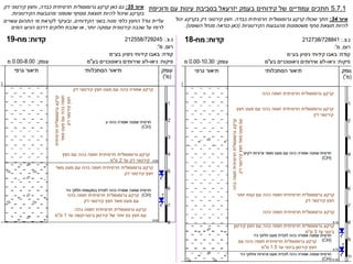 ‫קרקע‬
‫גרומוסולית‬
‫כהה‬ ‫חומה‬ ‫חרסיתית‬
‫קרקע‬
‫גרומוסולית‬
‫חצץ‬ ‫מעט‬ ‫עם‬ ‫כהה‬ ‫חומה‬ ‫חרסיתית‬
‫דק‬ ‫קירטוני‬
‫קרקע‬
‫גרומוסולית‬
‫כהה‬
‫חומה‬
‫חרסיתית‬
‫דק‬
‫קירטוני‬
‫חצץ‬
‫מאד‬
‫מעט‬
‫עם‬
‫קרקע‬
‫גרומוסולית‬
‫יותר‬ ‫קצת‬ ‫עם‬ ‫כהה‬ ‫חומה‬ ‫חרסיתית‬
‫דק‬ ‫קירטוני‬ ‫חצץ‬
‫קרקע‬
‫גרומוסולית‬
‫כהה‬ ‫חומה‬ ‫חרסיתית‬
‫קרקע‬
‫גרומוסולית‬
‫קירטון‬ ‫חצץ‬ ‫עם‬ ‫כהה‬ ‫חומה‬ ‫חרסיתית‬
‫עד‬ ‫בינוני‬
3
‫ס‬
"
‫מ‬
‫קרקע‬
‫גרומוסולית‬
‫עם‬ ‫כהה‬ ‫חומה‬ ‫חרסיתית‬
‫עד‬ ‫בינוני‬ ‫קירטון‬ ‫חצץ‬
1.5
‫ס‬
"
‫מ‬
‫דק‬ ‫קירטוני‬ ‫חצץ‬ ‫מעט‬ ‫עם‬ ‫כהה‬ ‫אפורה‬ ‫קרקע‬
‫קרקע‬
‫גרומוסולית‬
‫חרסיתית‬
‫מאד‬
‫מעט‬
‫עם‬
‫כהה‬
‫חומה‬
‫דק‬
‫קירטוני‬
‫חצץ‬
‫קרקע‬
‫גרומוסולית‬
‫חצץ‬ ‫עם‬ ‫כהה‬ ‫חומה‬ ‫חרסיתית‬
‫עד‬ ‫דק‬ ‫קירטוני‬
2
‫ס‬
"
‫מ‬
‫קרקע‬
‫גרומוסולית‬
‫מאד‬ ‫מעט‬ ‫עם‬ ‫כהה‬ ‫חומה‬ ‫חרסיתית‬
‫דק‬ ‫קירטוני‬ ‫חצץ‬
‫קרקע‬
‫גרומוסולית‬
‫כהה‬ ‫חומה‬ ‫חרסיתית‬
‫דק‬ ‫קירטוני‬ ‫חצץ‬ ‫מאד‬ ‫מעט‬ ‫עם‬
‫קרקע‬
‫גרומוסולית‬
‫כהה‬ ‫חומה‬ ‫חרסיתית‬
‫בינוני‬ ‫קירטון‬ ‫של‬ ‫יותר‬ ‫גס‬ ‫חצץ‬ ‫עם‬
-
‫עד‬ ‫קשה‬
1
‫ס‬
"
‫מ‬
5.7.1
‫חתכים‬
‫עמודיים‬
‫ודוכיפת‬ ‫עם‬ ‫עינות‬ ‫בסביבת‬ ‫יזרעאל‬ ‫בעמק‬ ‫קידוחים‬ ‫של‬
‫איור‬
34
:
‫קרקע‬ ‫שכולו‬ ‫חתך‬
‫גרומוסולית‬
‫כבדה‬ ‫חרסיתית‬
.
‫יכול‬ ‫בקרקע‬ ‫דק‬ ‫קירטוני‬ ‫חצץ‬
‫מהגבעות‬ ‫משטפונות‬ ‫סחף‬ ‫תוצאת‬ ‫להיות‬
‫הקירטוניות‬
(
‫השופט‬ ‫מנחל‬ ‫כנראה‬ ‫כאן‬
.)
‫איור‬
35
:
‫קרקע‬ ‫כאן‬ ‫גם‬
‫גרומוסולית‬
‫כבדה‬ ‫חרסיתית‬
,
‫דק‬ ‫קירטוני‬ ‫וחצץ‬
‫מהגבעות‬ ‫שטפוני‬ ‫מסחף‬ ‫תוצאת‬ ‫להיות‬ ‫שיכול‬ ‫בקרקע‬
‫הקירטוניות‬
.
‫הקידוחים‬ ‫בשני‬ ‫מטה‬ ‫כלפי‬ ‫החצץ‬ ‫גודל‬ ‫עליית‬
,
‫עשויים‬ ‫התהום‬ ‫מי‬ ‫לקראת‬ ‫ובעיקר‬
‫יותר‬ ‫עמוקה‬ ‫קירטונית‬ ‫שכבה‬ ‫על‬ ‫לרמז‬
,
‫המים‬ ‫הגיעו‬ ‫דרכם‬ ‫חלוקים‬ ‫שכבת‬ ‫או‬
 