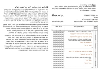 ‫קשה‬ ‫קירטון‬ ‫אבני‬ ‫עם‬ ‫חומה‬ ‫רנדזינה‬ ‫קרקע‬
‫בינוני‬ ‫קירטון‬
-
‫חומה‬ ‫רנדזינה‬ ‫קרקע‬ ‫עם‬ ‫קשה‬
‫חוואר‬ ‫עד‬ ‫בינוני‬ ‫קירטון‬
‫קירטוני‬ ‫חוואר‬
‫קירטוני‬ ‫דק‬ ‫חצץ‬ ‫מעט‬ ‫עם‬ ‫חומה‬ ‫רנדזינה‬ ‫קרקע‬
‫חווארי‬ ‫עד‬ ‫בינוני‬ ‫קירטון‬
‫בהיר‬ ‫חוואר‬
‫אפרפר‬ ‫חוואר‬
‫איור‬
7
:
‫מח‬ ‫קידוח‬ ‫תיאור‬
-
3
‫החתך‬ ‫במרבית‬ ‫חווארי‬ ‫ועד‬ ‫קשה‬ ‫עד‬ ‫בינוני‬ ‫קירטון‬ ‫של‬ ‫שכבות‬ ‫חילופי‬ ‫כולל‬
.
‫התחתון‬ ‫בחלק‬ ‫אפרפר‬ ‫וחוואר‬
.
‫העליון‬ ‫במטר‬ ‫נמצאת‬ ‫חומה‬ ‫רנדזינה‬ ‫קרקע‬
,
‫וגם‬
‫בעומק‬ ‫ביניים‬ ‫ברובד‬
5-4
‫מ‬
'
5.1.2
‫העליון‬ ‫השופט‬ ‫נחל‬ ‫לאזור‬ ‫הידרולוגית‬ ‫הערכה‬
‫ע‬ ‫תצורות‬ ‫בתוך‬ ‫התחתר‬ ‫כולו‬ ‫זה‬ ‫בקטע‬ ‫השופט‬ ‫נחל‬
'
‫רב‬
-
‫עתלית‬ ‫מפת‬ ‫לפי‬ ‫טקיה‬
)
‫בלבד‬ ‫טקיה‬ ‫בתצורת‬ ‫או‬
(
‫ארד‬ ‫עפי‬
,
1955
,
1965
.)
‫הן‬ ‫הנחל‬ ‫גיא‬ ‫שמעל‬ ‫הגבעות‬
‫עדולם‬ ‫תצורת‬ ‫של‬
.
‫הצופים‬ ‫הר‬ ‫חבורת‬ ‫גג‬ ‫של‬ ‫הקונטורים‬
(
190-160
‫מ‬
'
‫מעפה‬
"
‫י‬
)
‫הטופוגרפי‬ ‫הגובה‬ ‫לקווי‬ ‫קרובים‬ ‫הינם‬
(
210-160
‫מ‬
'
‫מעפה‬
"
‫י‬
‫בקירוב‬
.)
‫כלומר‬
,
‫פני‬
‫חב‬ ‫בגג‬ ‫בקירוב‬ ‫נמצאים‬ ‫השטח‬
'
‫מתחתיו‬ ‫מעט‬ ‫עד‬ ‫הצופים‬ ‫הר‬
,
‫גג‬ ‫הוא‬
‫הטקיה‬
.
‫רבדים‬ ‫עם‬ ‫חוואר‬ ‫של‬ ‫בהרכב‬ ‫בקידוחים‬ ‫שהתקבלו‬ ‫החתכים‬
‫קירטוניים‬
‫את‬ ‫תואם‬
‫טקיה‬ ‫תצורת‬ ‫של‬ ‫הצפוי‬ ‫ההרכב‬
.
‫קרבת‬ ‫של‬ ‫זה‬ ‫אזור‬ ‫של‬ ‫במופע‬ ‫בעיקר‬ ‫עדולם‬ ‫תצורת‬
"
‫דליה‬ ‫אוכף‬
"
,
‫חילופין‬ ‫כוללת‬
‫גיר‬ ‫אבן‬ ‫של‬
‫וקירטון‬
‫בינוני‬
-
‫יחסית‬ ‫ומחלחלים‬ ‫סדוקים‬ ‫קשה‬
.
‫בהם‬ ‫השטח‬ ‫פני‬ ‫גובה‬
‫כ‬ ‫הוא‬
-
20
‫עד‬
50
‫מ‬
'
‫כ‬ ‫של‬ ‫חלחול‬ ‫במהירות‬ ‫הצופים‬ ‫הר‬ ‫גג‬ ‫מעל‬
-
0.1
‫מ‬
'
‫ליום‬
(
‫כלומר‬
,
‫כ‬ ‫בתוך‬ ‫יגיעו‬ ‫מים‬
-
200-500
‫הצופים‬ ‫הר‬ ‫לגג‬ ‫יום‬
)
‫שפיעת‬ ‫ונמדדה‬
‫כ‬ ‫של‬ ‫בספיקה‬ ‫זו‬ ‫תצורה‬ ‫בתחתית‬ ‫ומעיינות‬ ‫קידוחים‬
-
16-1.5
‫מ‬
"
‫ק‬

‫שעה‬
.
‫תורמות‬ ‫ומצפון‬ ‫מדרום‬ ‫שהגבעות‬ ‫כנראה‬
.
‫יותר‬ ‫תורמת‬ ‫הדרומית‬ ‫שהגדה‬ ‫נראה‬
‫גדולה‬ ‫בנטיה‬ ‫הערוץ‬ ‫לכיוון‬ ‫יורדות‬ ‫הצופים‬ ‫הר‬ ‫גג‬ ‫של‬ ‫השכבות‬ ‫ששם‬ ‫כיוון‬
‫יותר‬ ‫ומשמעותית‬
,
‫את‬ ‫מקצר‬ ‫לגיא‬ ‫מדרום‬ ‫השופט‬ ‫רמת‬ ‫שבר‬ ‫של‬ ‫מיקומו‬ ‫ואף‬
‫עדולם‬ ‫תצורת‬ ‫של‬ ‫החלחול‬ ‫מרחק‬
.
‫הטופו‬ ‫החתך‬ ‫פי‬ ‫על‬ ‫מודגשת‬ ‫זו‬ ‫הערכה‬
-
‫באיור‬ ‫המוצג‬ ‫סטרורטורלי‬
9
.
‫של‬ ‫מהקמר‬ ‫החל‬ ‫מגיעים‬ ‫אלה‬ ‫מים‬
"
‫דליה‬ ‫אוכף‬
"
‫מח‬ ‫בקידוח‬ ‫בקידוחים‬ ‫נמצאו‬ ‫תהום‬ ‫מי‬
-
1
‫בעומק‬
8
‫מ‬
,'
‫מח‬ ‫ובקידוח‬
-
2
‫בעומק‬
5
‫מ‬
'
.
‫מספר‬ ‫של‬ ‫ובעומק‬ ‫הנחל‬ ‫זרימת‬ ‫כיוון‬ ‫את‬ ‫תואם‬ ‫התהום‬ ‫מי‬ ‫של‬ ‫הזרימה‬ ‫כיוון‬
‫מתחתיו‬ ‫מטרים‬
,
‫במעיינות‬ ‫השטח‬ ‫בפני‬ ‫נחשפים‬ ‫והם‬
.
 
