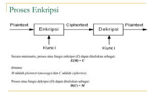 2. Kriptografi, Enkripsi, dan Dekripsi.ppt