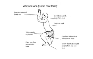 kneeling asana - Comprehensive understanding of kneeling asana | PDF