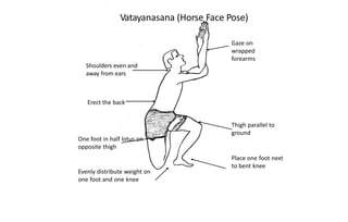 kneeling asana - Comprehensive understanding of kneeling asana | PDF
