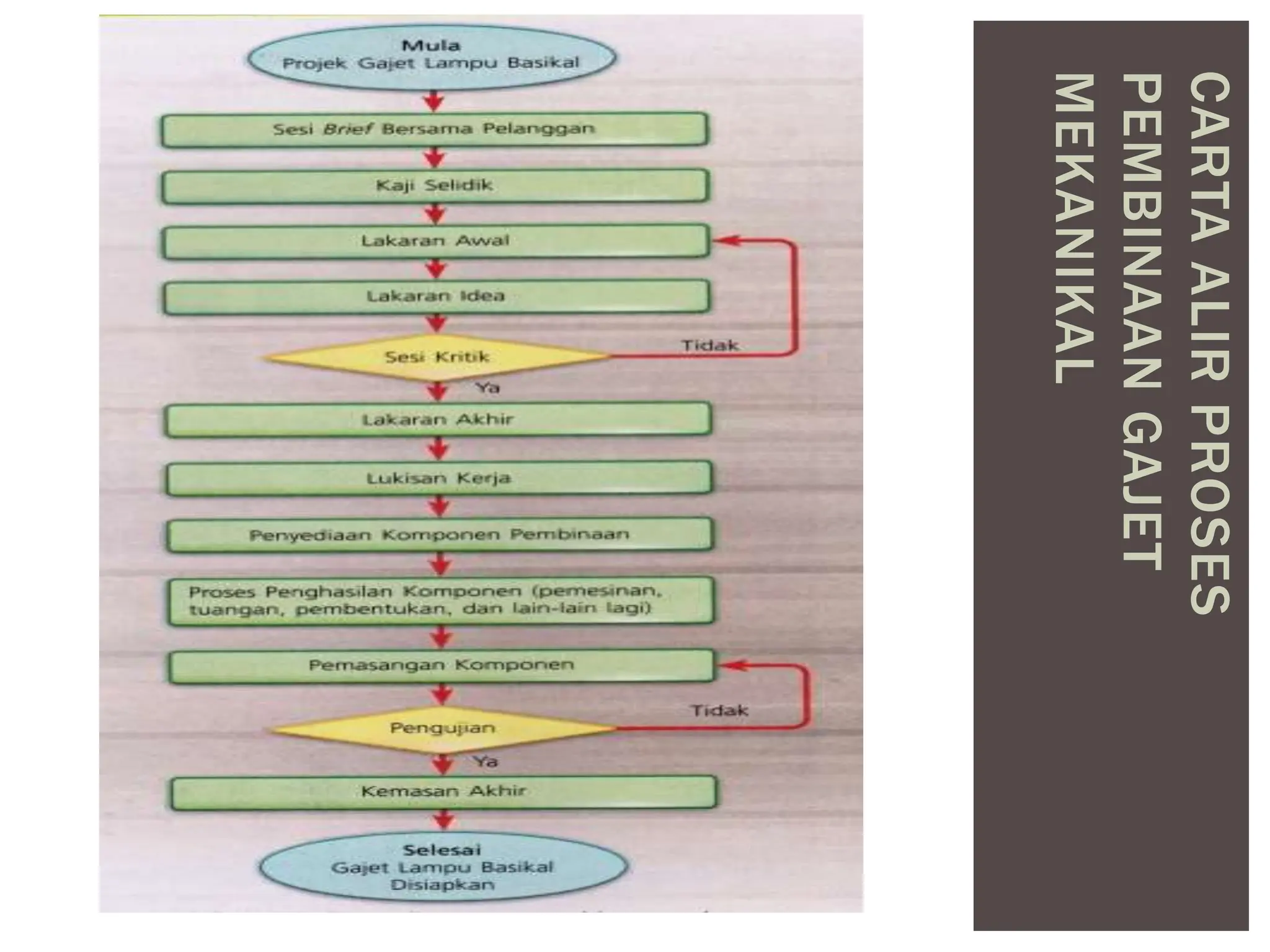 NOTA Rekabentuk mekanikal RBT TINGKATAN 2 | PPTX