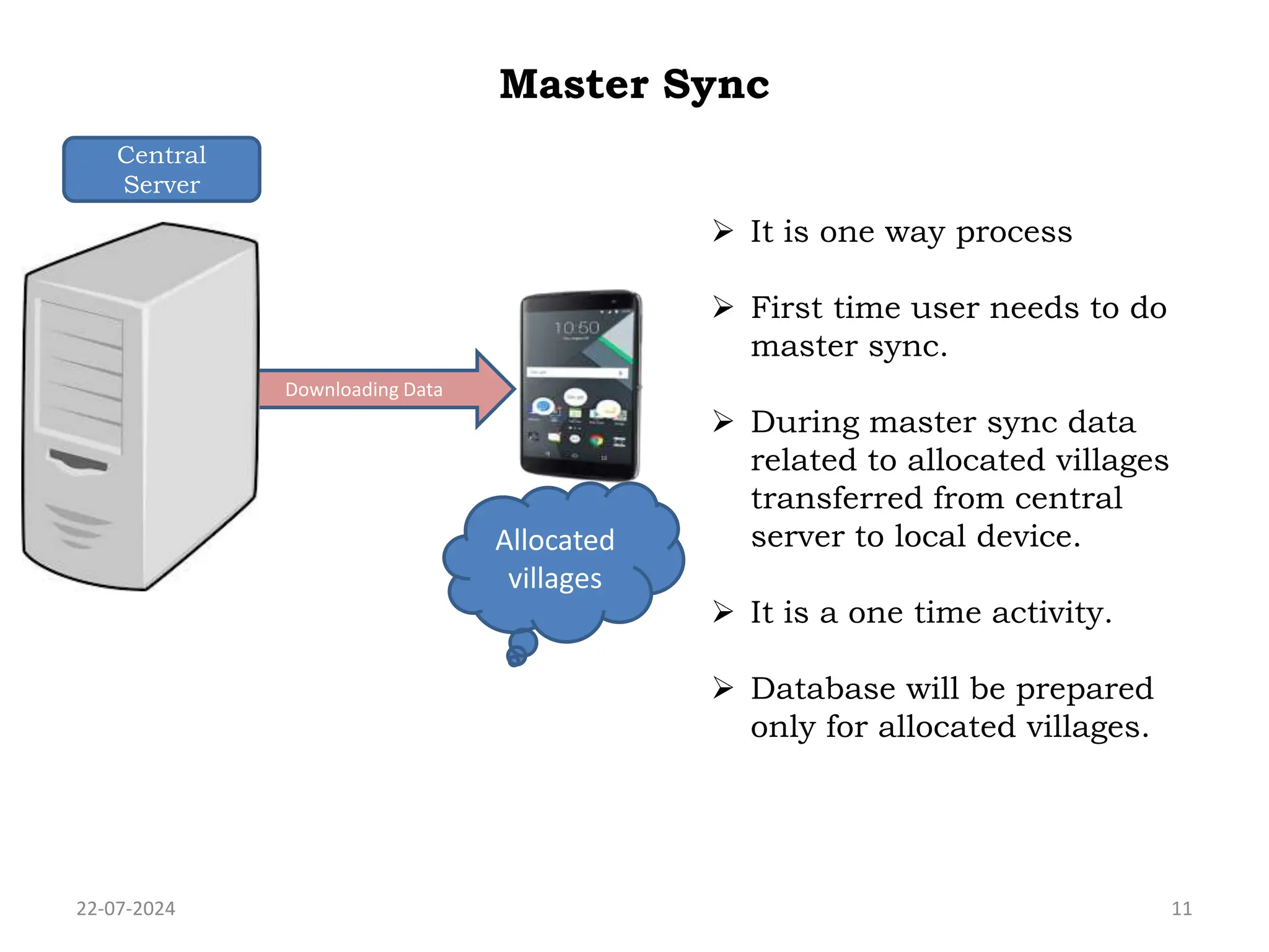 Master Sync
22-07-2024 11
Downloading Data
Allocated
villages
 It is one way process
 First time user needs to do
master sync.
 During master sync data
related to allocated villages
transferred from central
server to local device.
 It is a one time activity.
 Database will be prepared
only for allocated villages.
Central
Server
 