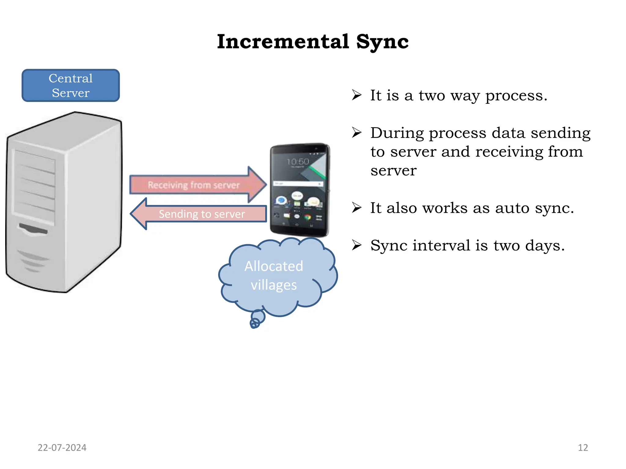 Incremental Sync
22-07-2024 12
Allocated
villages
 It is a two way process.
 During process data sending
to server and receiving from
server
 It also works as auto sync.
 Sync interval is two days.
Sending to server
Central
Server
 