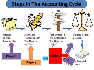 Meaning and fundamentals of double entry book-keeping.pptx