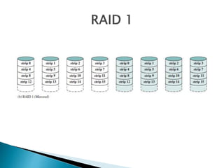 RAID_redundant array of independent disks.pptx