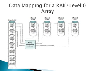 RAID_redundant array of independent disks.pptx