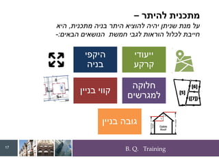 B. Q. Training
‫ייעודי‬
‫קרקע‬
‫היקפי‬
‫בניה‬
‫חלוקה‬
‫למגרשים‬
‫בניין‬ ‫קווי‬
‫בניין‬ ‫גובה‬
‫ל‬ ‫מתכנית‬
‫היתר‬
–
‫מתכנית‬ ‫בניה‬ ‫היתר‬ ‫להוציא‬ ‫יהיה‬ ‫שניתן‬ ‫מנת‬ ‫על‬
,
‫היא‬
‫הבאים‬ ‫הנושאים‬ ‫חמשת‬ ‫לגבי‬ ‫הוראות‬ ‫לכלול‬ ‫חייבת‬
:
-
17
 