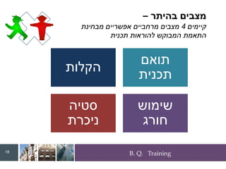 B. Q. Training
‫תואם‬
‫תכנית‬
‫הקלות‬
‫שימוש‬
‫חורג‬
‫סטיה‬
‫ניכרת‬
‫בהיתר‬ ‫מצבים‬
–
‫קיימים‬
4
‫מבחינת‬ ‫אפשריים‬ ‫מרחביים‬ ‫מצבים‬
‫תכנית‬ ‫להוראות‬ ‫המבוקש‬ ‫התאמת‬
18
 