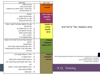 B. Q. Training
‫ראשי‬ ‫סיווג‬
‫משני‬ ‫סיווג‬
‫א‬
-
‫חדש‬ ‫מבנה‬
‫למגורים‬
.1
‫עם‬
/
‫הקלות‬ ‫בלי‬
.2
‫מורכב‬ ‫מבנה‬
/
‫פשוט‬
.3
‫הבניה‬ ‫גובה‬
–
‫קרקע‬ ‫צמודי‬
,
‫מרקמית‬ ‫בניה‬
,
‫ומגדלים‬ ‫קומות‬ ‫רבי‬
.
‫א‬
-
‫חדש‬ ‫מבנה‬
‫לתעסוקה‬
‫וציבורי‬
.1
‫שימוש‬
-
.2
‫מורכב‬ ‫מבנה‬
/
‫פשוט‬
.3
‫עם‬
=
1
/
‫הקלות‬ ‫בלי‬
=
0
.4
‫כן‬ ‫עירונית‬ ‫בניה‬
/
‫לא‬
.
‫א‬
-
‫תוספת‬
/
‫שינויים‬
(
‫למבנה‬
‫קיים‬
)
.1
‫עם‬
/
‫שטחים‬ ‫תוספת‬ ‫בלי‬
,
‫לדוגמא‬
:
‫שיפוץ‬
(
‫כחול‬ ‫תיק‬
.)
.2
‫עם‬
=
1
/
‫הקלות‬ ‫בלי‬
=
0
.3
‫עם‬
/
‫חורג‬ ‫שימוש‬ ‫בלי‬
.4
‫מורכב‬ ‫מבנה‬
/
‫פשוט‬
.5
‫שימוש‬
–
‫סיווג‬
.6
‫פיצול‬
/
‫יח‬ ‫תוספת‬
"
‫ד‬
‫א‬
-
‫עבודה‬
‫מצומצמת‬
–
‫מקוצר‬ ‫לרישוי‬
.1
‫מקוצר‬ ‫רישוי‬ ‫תקנת‬ ‫פי‬ ‫על‬ ‫ועבודות‬ ‫למבנים‬
.2
‫הריסה‬
.3
‫פוטוולטאים‬
.4
‫שם‬ ‫שינוי‬
/
‫תוקף‬ ‫הארכת‬
/
‫היתר‬ ‫פיצול‬
.5
‫בניה‬ ‫אתר‬ ‫ארגון‬
-
‫ודיפונים‬ ‫חפירות‬
/
‫משרד‬
‫מכירות‬
/
‫א‬
-
‫בקשה‬
‫לתשתיות‬
‫ודרכים‬
-
.1
‫היתר‬
/
‫דרך‬ ‫למבנה‬ ‫הרשאה‬
.2
‫גז‬ ‫מתקני‬ ‫רישוי‬
.3
‫חשמל‬ ‫רשת‬ ‫עבודה‬ ‫לתכנית‬ ‫הרשאה‬
.4
‫מים‬ ‫צנרת‬ ‫כגון‬ ‫תשתית‬ ‫לקוי‬ ‫היתר‬
,
‫דלק‬
‫וכד‬
'
.5
‫שידור‬ ‫מתקני‬ ‫להקמת‬ ‫היתר‬
,
‫אנטנה‬
‫סלולרית‬
(
‫תמ‬
"
‫א‬
36
)
.6
‫קלה‬ ‫רכבת‬
.
[1]
‫עפ‬ ‫יקבע‬
"
‫שימושים‬ ‫סיווג‬ ‫י‬
.
‫היחסי‬ ‫ושטחם‬ ‫המבוקשים‬ ‫השימושים‬ ‫יצוינו‬ ‫מעורב‬ ‫בשימוש‬
.
[2]
‫עפ‬ ‫יקבע‬
"
‫הבודק‬ ‫הערכת‬ ‫י‬
/
‫ת‬
[3]
‫עפ‬ ‫יקבע‬
"
‫בתכנית‬ ‫המותרות‬ ‫התכליות‬ ‫י‬
.
[4]
‫עפ‬ ‫יקבע‬
"
‫הבודק‬ ‫הערכת‬ ‫י‬
/
‫ת‬
-
‫הבקשות‬ ‫סיווג‬
-
‫עפ‬
"
‫קריטריונים‬ ‫י‬
 