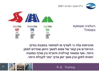 B. Q. Training
‫בודקי‬ ‫במצבת‬ ‫למחסור‬ ‫או‬ ‫לעודף‬ ‫כי‬ ‫עלה‬ ‫מהניתוח‬
‫למתן‬ ‫שנדרש‬ ‫הזמן‬ ‫למשך‬ ‫ממש‬ ‫של‬ ‫קשר‬ ‫אין‬ ‫ההיתרים‬
‫היתר‬
,
‫במצבה‬ ‫עודף‬ ‫בין‬ ‫חיובית‬ ‫קורלציה‬ ‫נמצאה‬ ‫ואף‬
‫היתר‬ ‫לקבלת‬ ‫יותר‬ ‫ארוך‬ ‫זמן‬ ‫משך‬ ‫ובין‬ ‫לתקן‬ ‫יחסית‬
.
‫דו‬
"
‫המדינה‬ ‫מבקר‬ ‫ח‬
2021
32
‫שעוסקת‬ ‫רגולציה‬
‫בעצמה‬
?
 