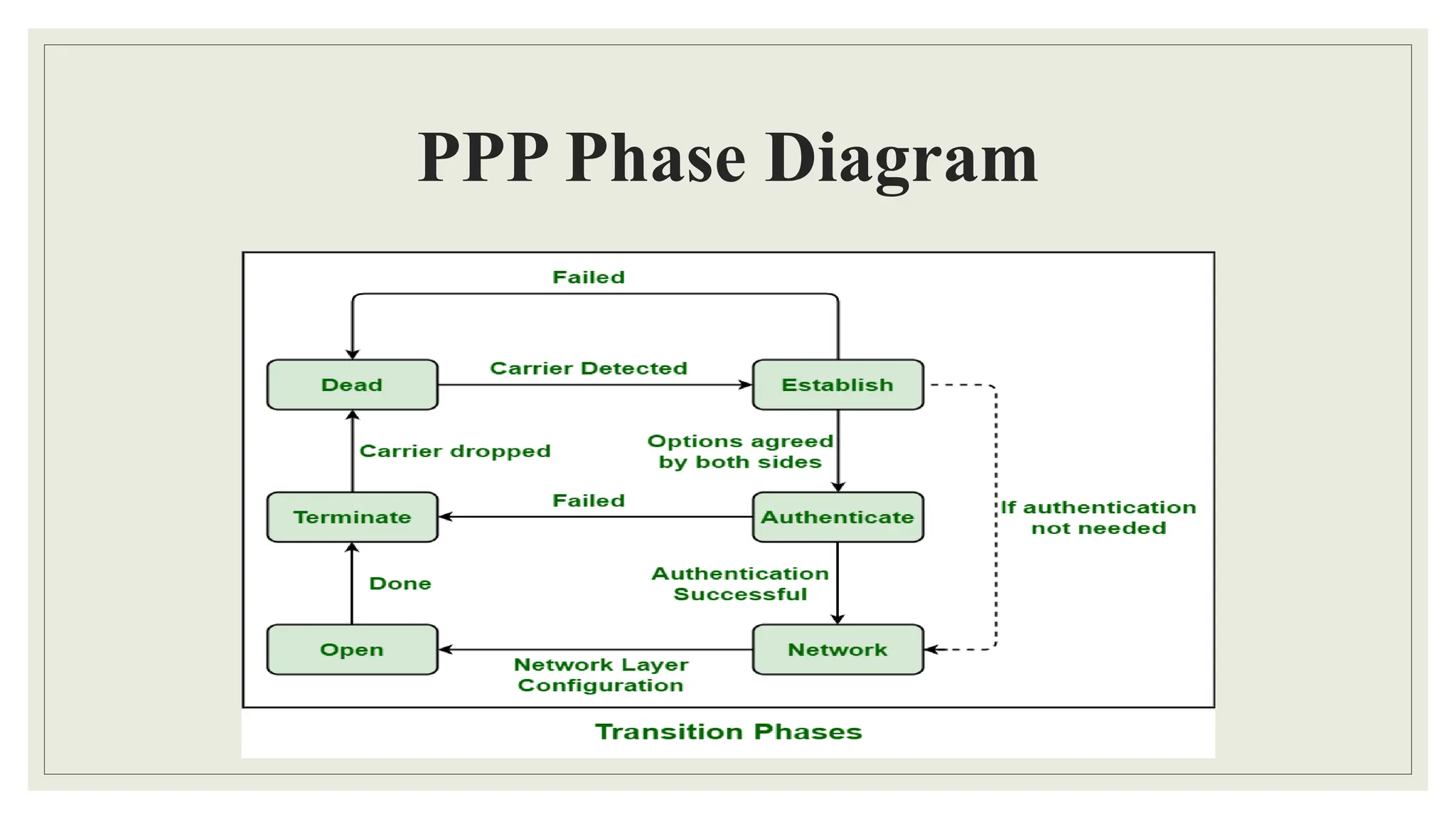 PPP Phase Diagram
 