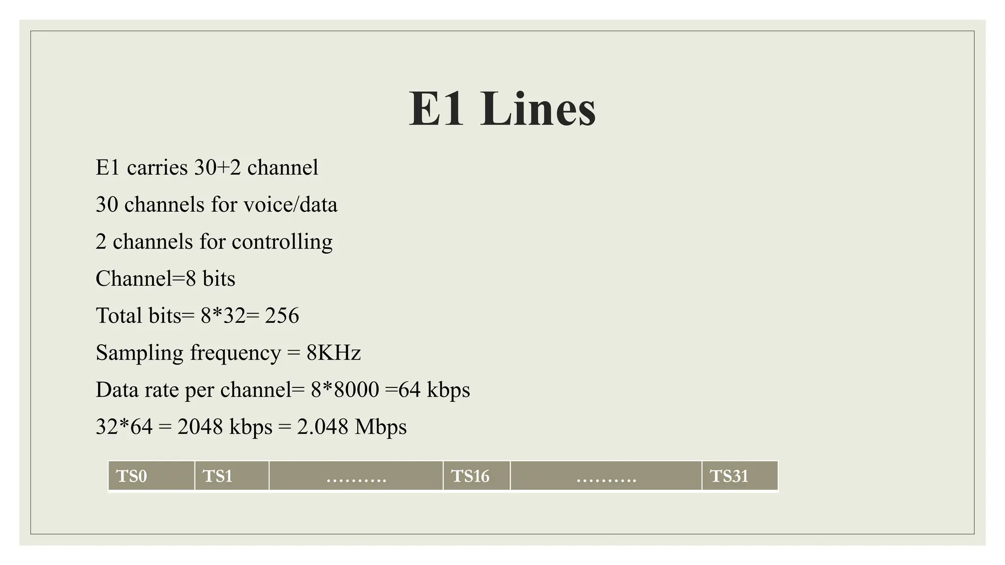 E1 Lines
E1 carries 30+2 channel
30 channels for voice/data
2 channels for controlling
Channel=8 bits
Total bits= 8*32= 256
Sampling frequency = 8KHz
Data rate per channel= 8*8000 =64 kbps
32*64 = 2048 kbps = 2.048 Mbps
TS0 TS1 ………. TS16 ………. TS31
 