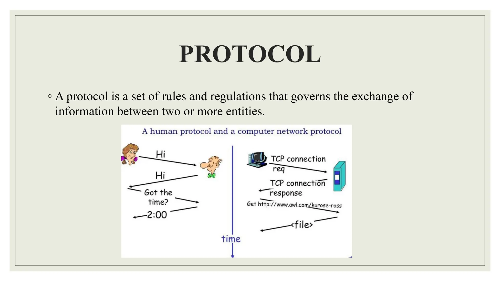 PROTOCOL
◦ A protocol is a set of rules and regulations that governs the exchange of
information between two or more entities.
 