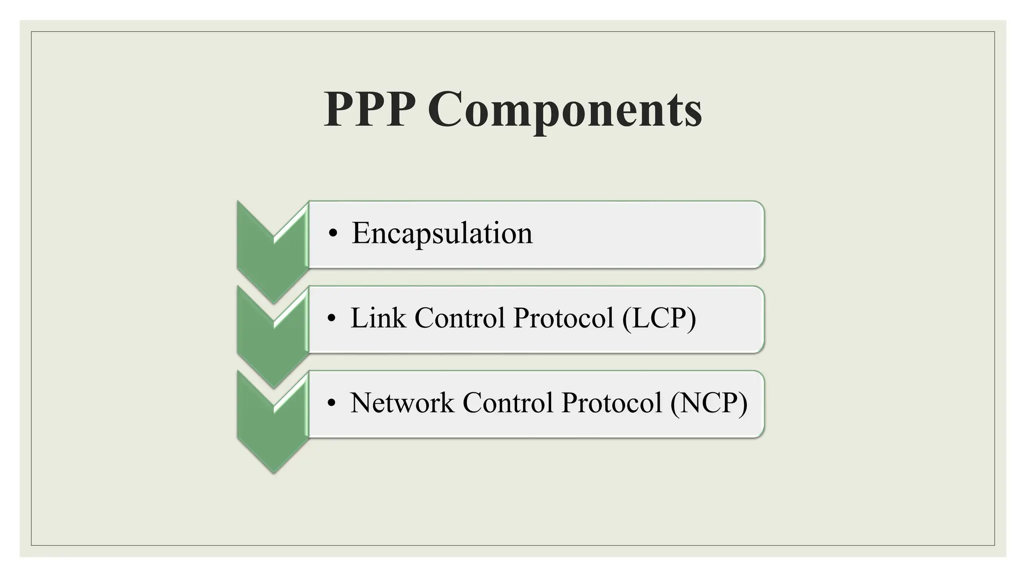 PPP Components
• Encapsulation
• Link Control Protocol (LCP)
• Network Control Protocol (NCP)
 