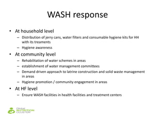 Dr. ibrahim abdi hasaan 2.3 PPT - Integrated Programming- WASH (1).pptx