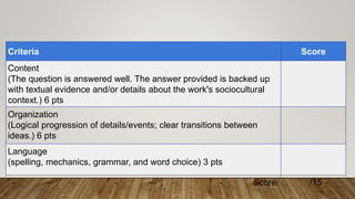 Criteria Score
Content
(The question is answered well. The answer provided is backed up
with textual evidence and/or details about the work's sociocultural
context.) 6 pts
Organization
(Logical progression of details/events; clear transitions between
ideas.) 6 pts
Language
(spelling, mechanics, grammar, and word choice) 3 pts
Score: /15
 